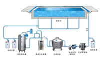 如何選擇正確的泳池設(shè)備公司